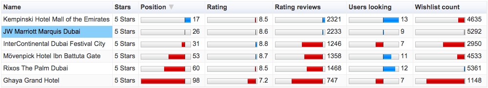 Compare table rating